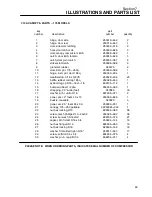 Preview for 89 page of Sullair 175 Operators Manual And Parts Lists