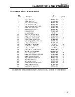 Preview for 91 page of Sullair 175 Operators Manual And Parts Lists