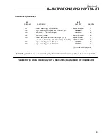 Preview for 95 page of Sullair 175 Operators Manual And Parts Lists