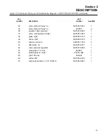 Preview for 19 page of Sullair LS-20T Operator'S Manual And Parts List