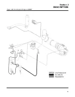 Preview for 21 page of Sullair LS-20T Operator'S Manual And Parts List