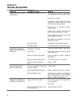 Preview for 44 page of Sullair LS-20T Operator'S Manual And Parts List