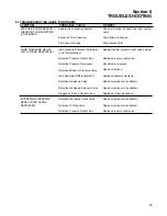 Preview for 45 page of Sullair LS-20T Operator'S Manual And Parts List