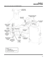 Preview for 21 page of Sullair LS-32 Operator'S Manual And Parts List