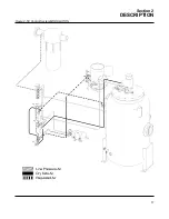 Preview for 23 page of Sullair LS-32 Operator'S Manual And Parts List