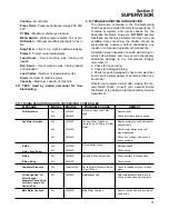 Preview for 37 page of Sullair LS-32 Operator'S Manual And Parts List