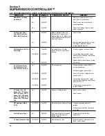 Preview for 38 page of Sullair LS-32 Operator'S Manual And Parts List