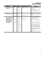 Preview for 39 page of Sullair LS-32 Operator'S Manual And Parts List