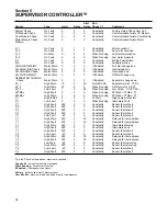 Preview for 40 page of Sullair LS-32 Operator'S Manual And Parts List