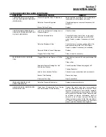 Preview for 55 page of Sullair LS-32 Operator'S Manual And Parts List