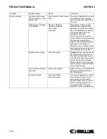 Preview for 130 page of Sullair RD Series User & Service Manual