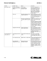 Preview for 132 page of Sullair RD Series User & Service Manual