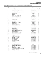 Preview for 33 page of Sullair TS-32S Operator'S Manual And Parts List