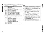 Preview for 41 page of Sullair TS32 AC User Manual