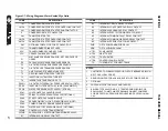 Preview for 47 page of Sullair TS32 AC User Manual