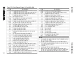 Preview for 53 page of Sullair TS32 AC User Manual