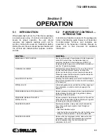 Preview for 63 page of Sullair TS32 AC User Manual