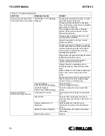 Preview for 76 page of Sullair TS32 AC User Manual