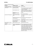 Preview for 77 page of Sullair TS32 AC User Manual