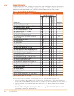 Preview for 32 page of Sullivan-Palatek D110PKU User Manual