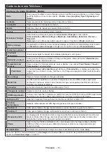 Preview for 15 page of SULPICE TV 49SULP3UHD130EB Operating Instructions Manual