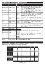 Preview for 23 page of SULPICE TV 49SULP3UHD130EB Operating Instructions Manual