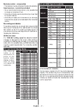 Preview for 48 page of SULPICE TV 49SULP3UHD130EB Operating Instructions Manual