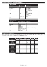 Preview for 51 page of SULPICE TV 49SULP3UHD130EB Operating Instructions Manual