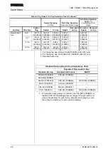 Preview for 28 page of Sulzer 16E Product Manual