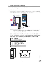 Preview for 27 page of Sulzer CA 461 Installation Manual