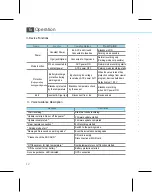 Preview for 14 page of SumIT SMVB-6100 User Manual