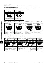 Preview for 36 page of Sumitomo Drive Technologies Invertek Drives Invertek Drives Manual