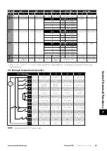 Preview for 43 page of Sumitomo Drive Technologies Invertek Drives Invertek Drives Manual