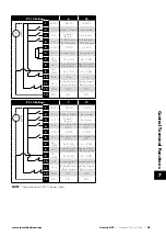 Preview for 45 page of Sumitomo Drive Technologies Invertek Drives Invertek Drives Manual