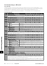 Preview for 52 page of Sumitomo Drive Technologies Invertek Drives Invertek Drives Manual