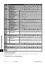 Preview for 58 page of Sumitomo Drive Technologies Invertek Drives Invertek Drives Manual