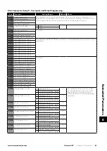 Preview for 61 page of Sumitomo Drive Technologies Invertek Drives Invertek Drives Manual