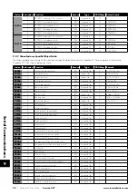 Preview for 70 page of Sumitomo Drive Technologies Invertek Drives Invertek Drives Manual