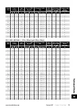 Preview for 73 page of Sumitomo Drive Technologies Invertek Drives Invertek Drives Manual