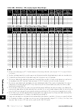 Preview for 74 page of Sumitomo Drive Technologies Invertek Drives Invertek Drives Manual