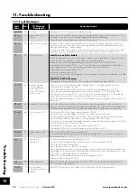 Preview for 78 page of Sumitomo Drive Technologies Invertek Drives Invertek Drives Manual