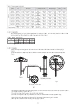 Preview for 7 page of Sumitomo Drive Technologies PARAMAX SPA Series Maintenance Manual