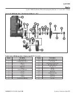 Preview for 34 page of Sumitomo Cyclo HBB Operation & Maintenance Manual