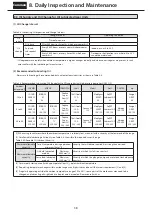 Preview for 40 page of Sumitomo CYCLO Maintenance Manual