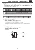 Preview for 41 page of Sumitomo CYCLO Maintenance Manual