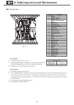 Preview for 56 page of Sumitomo CYCLO Maintenance Manual