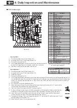 Preview for 68 page of Sumitomo CYCLO Maintenance Manual