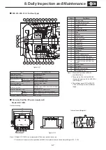 Preview for 69 page of Sumitomo CYCLO Maintenance Manual