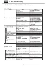 Preview for 74 page of Sumitomo CYCLO Maintenance Manual