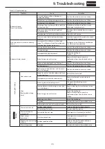 Preview for 75 page of Sumitomo CYCLO Maintenance Manual